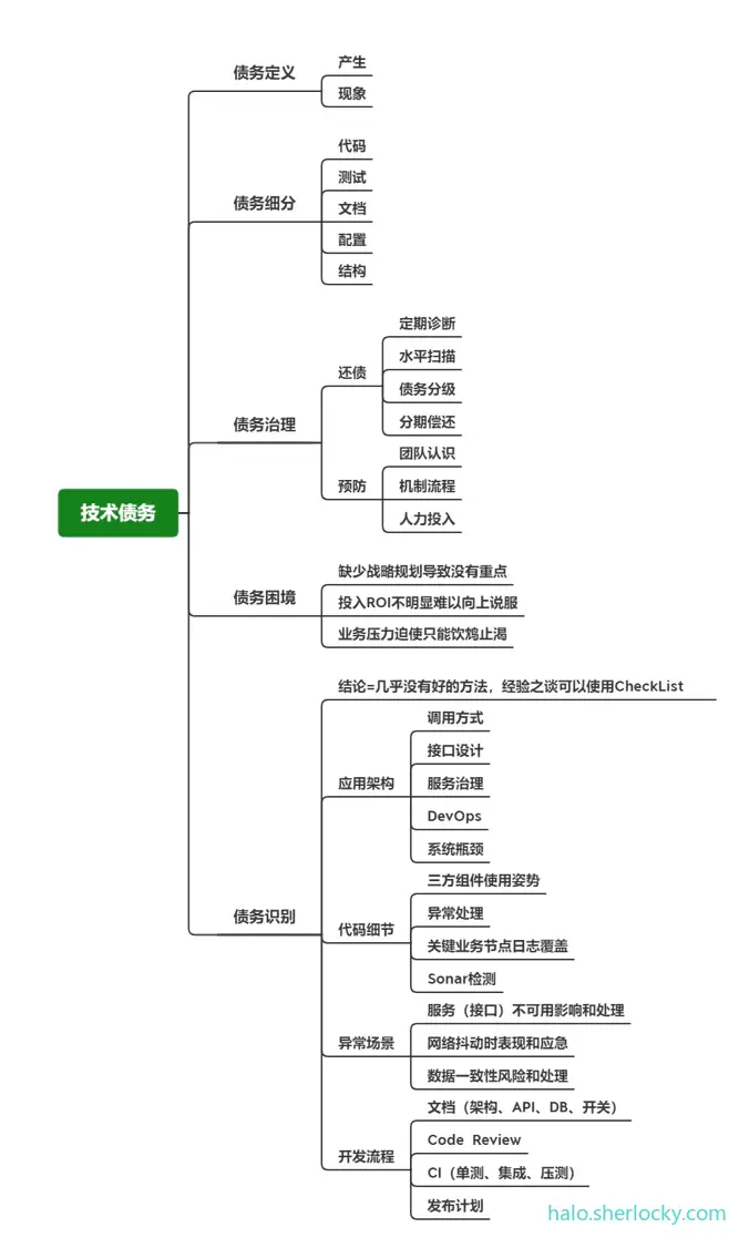 技术债务总结.png