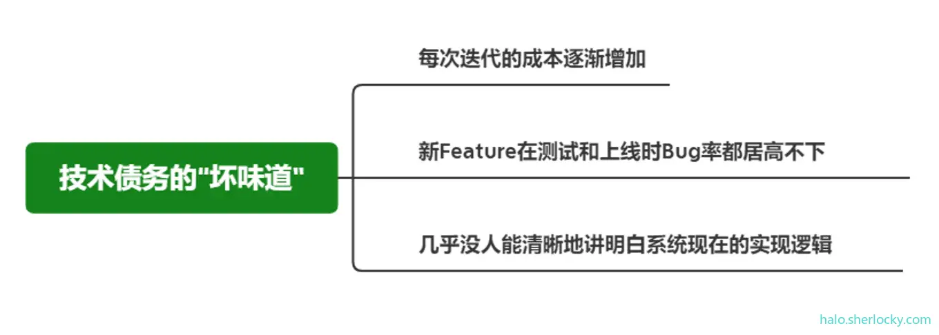 技术债务的坏味道.png