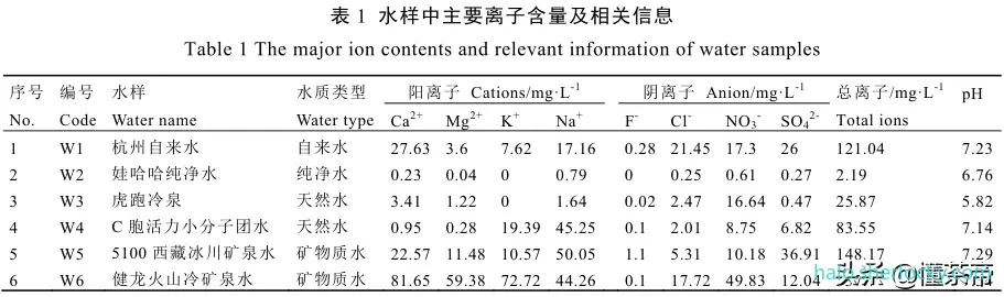 西湖龙井水质之离子含量