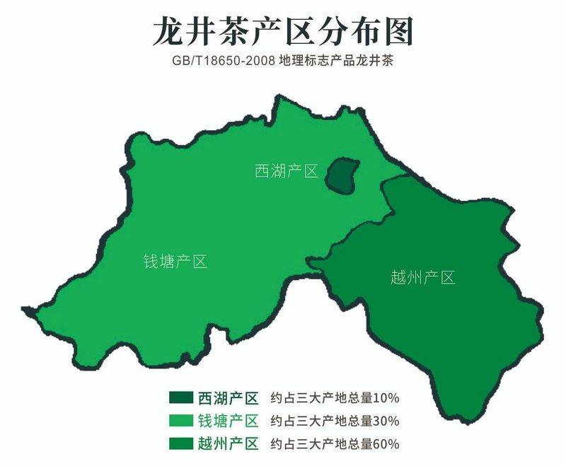 龙井 VS 西湖龙井