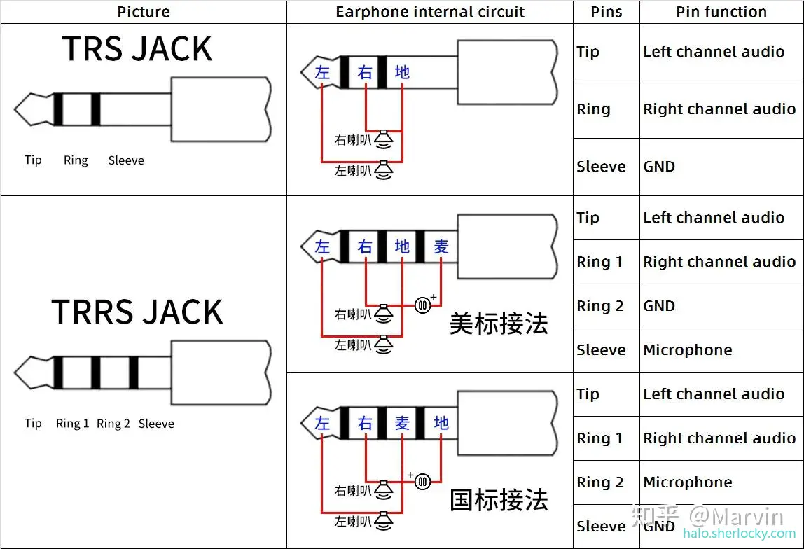 3.5mm音频接口接线方式.jpeg