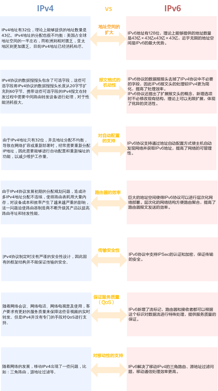 IPv4&IPv6.png