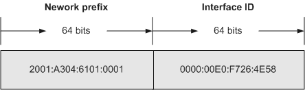 IPv4&IPv6.png