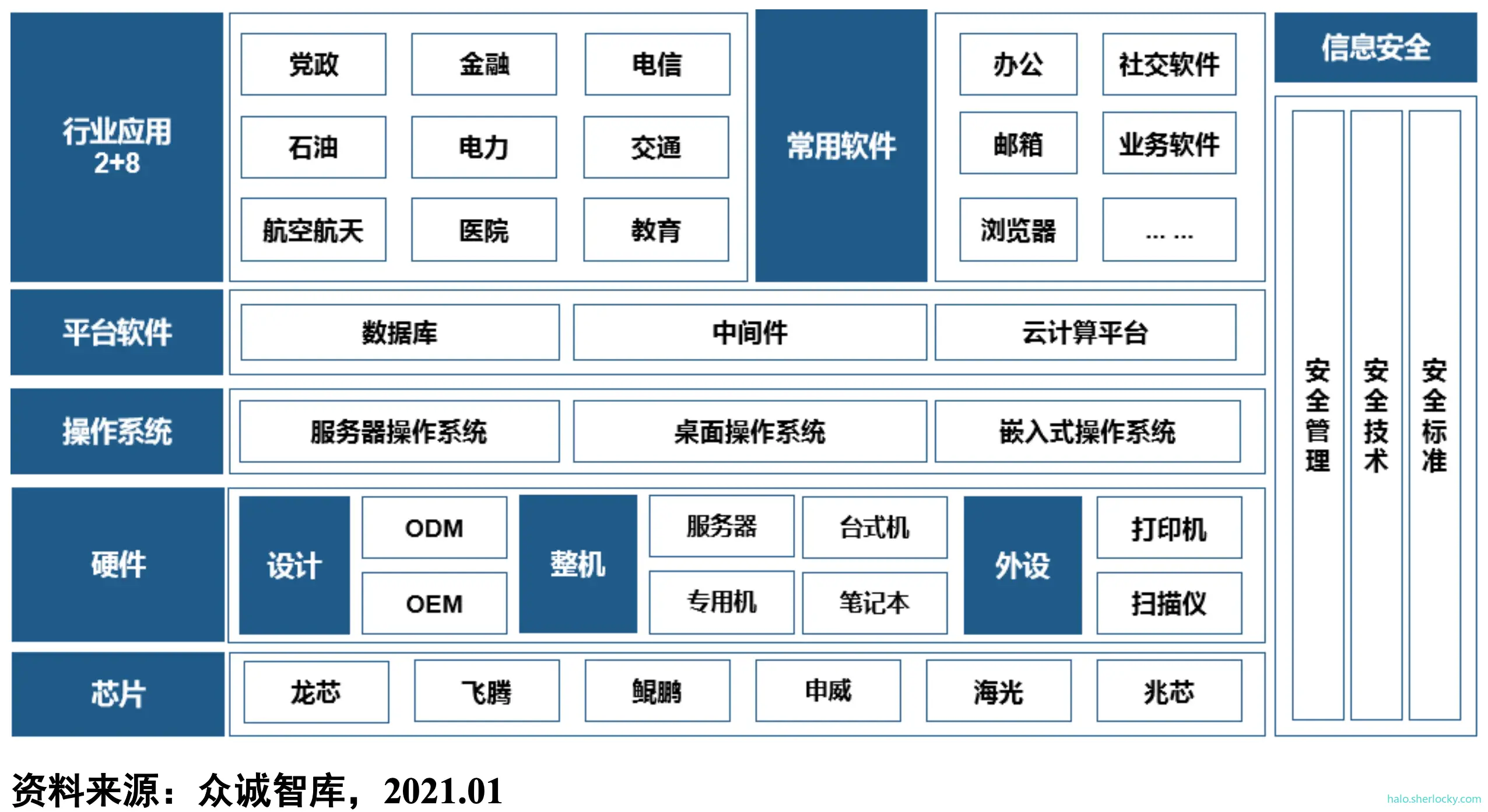 信创产业体系全景图.png