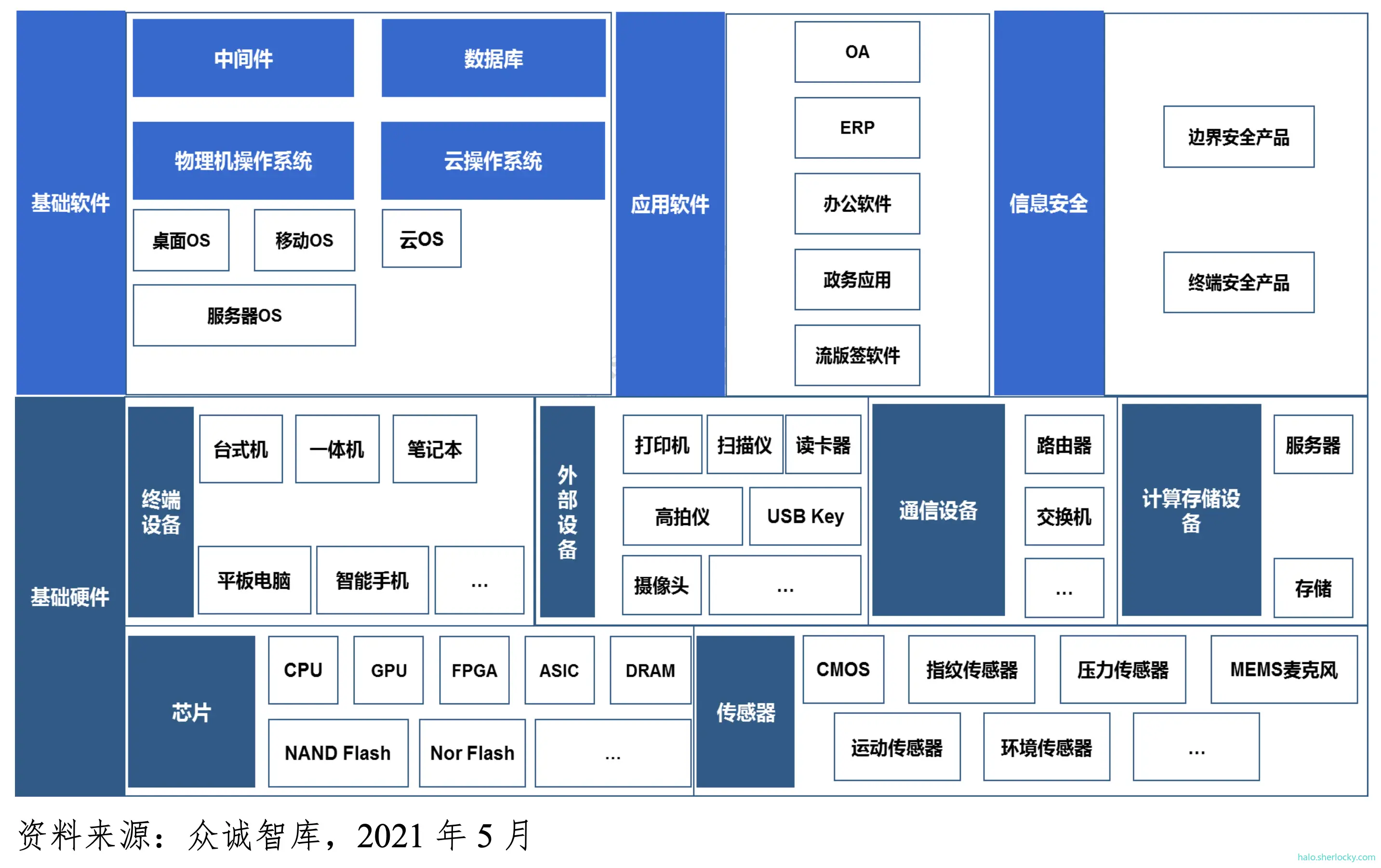 信创产业链全景图.png