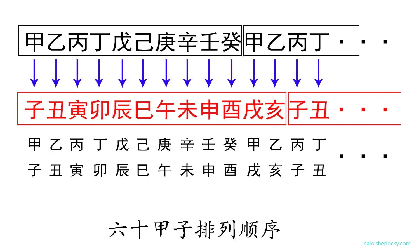 六十甲子排列顺序.jpg