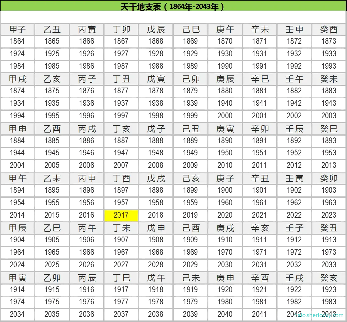 天干地支表（1864-2043）.png