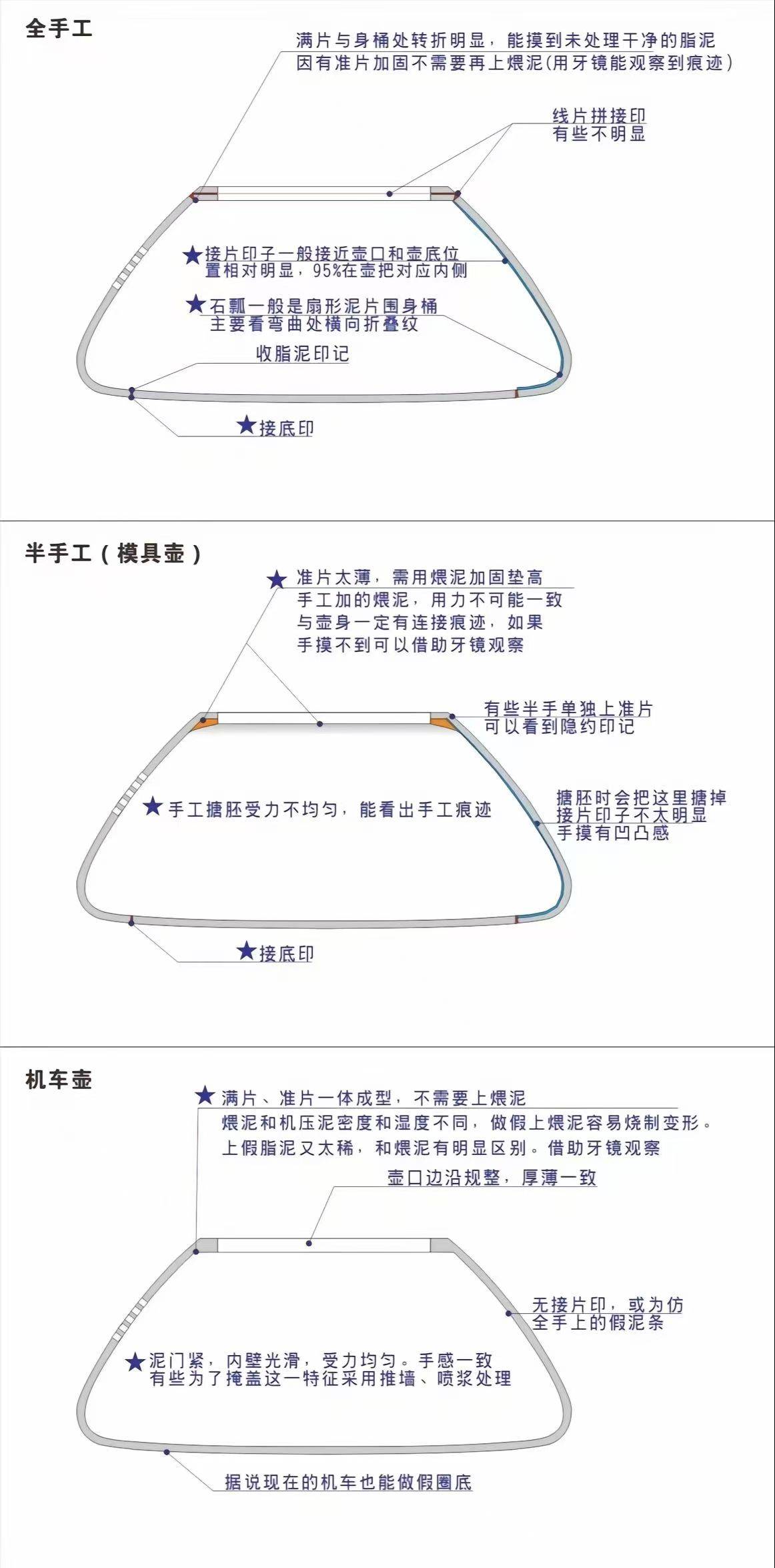 紫砂壶-工艺对比2.jpg