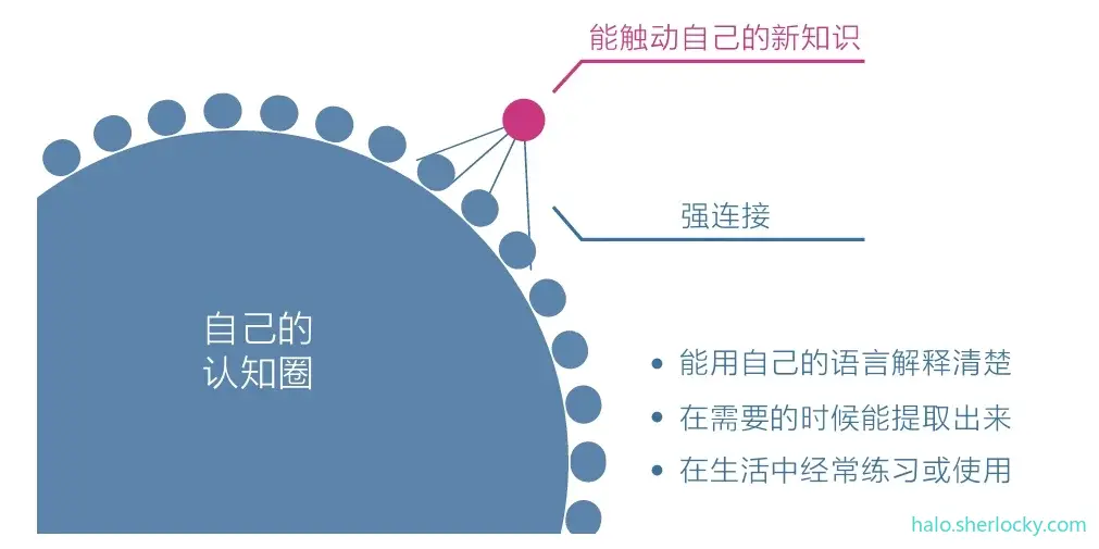 认知觉醒-关联知识三方面.jpeg