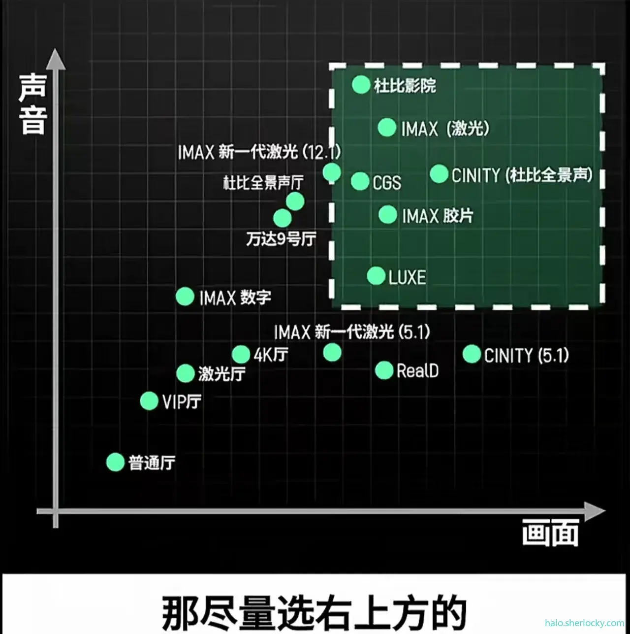 影院选择-规则.jpg