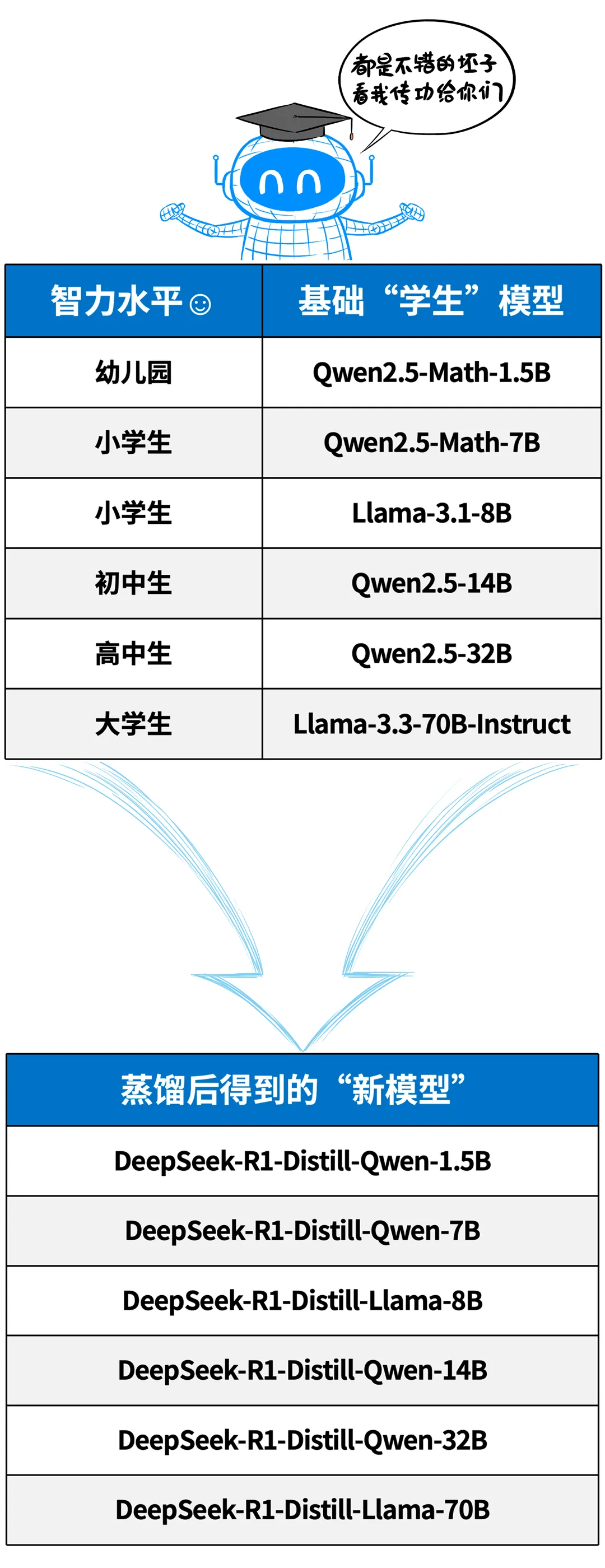 AI-基于DeepSeek蒸馏.webp