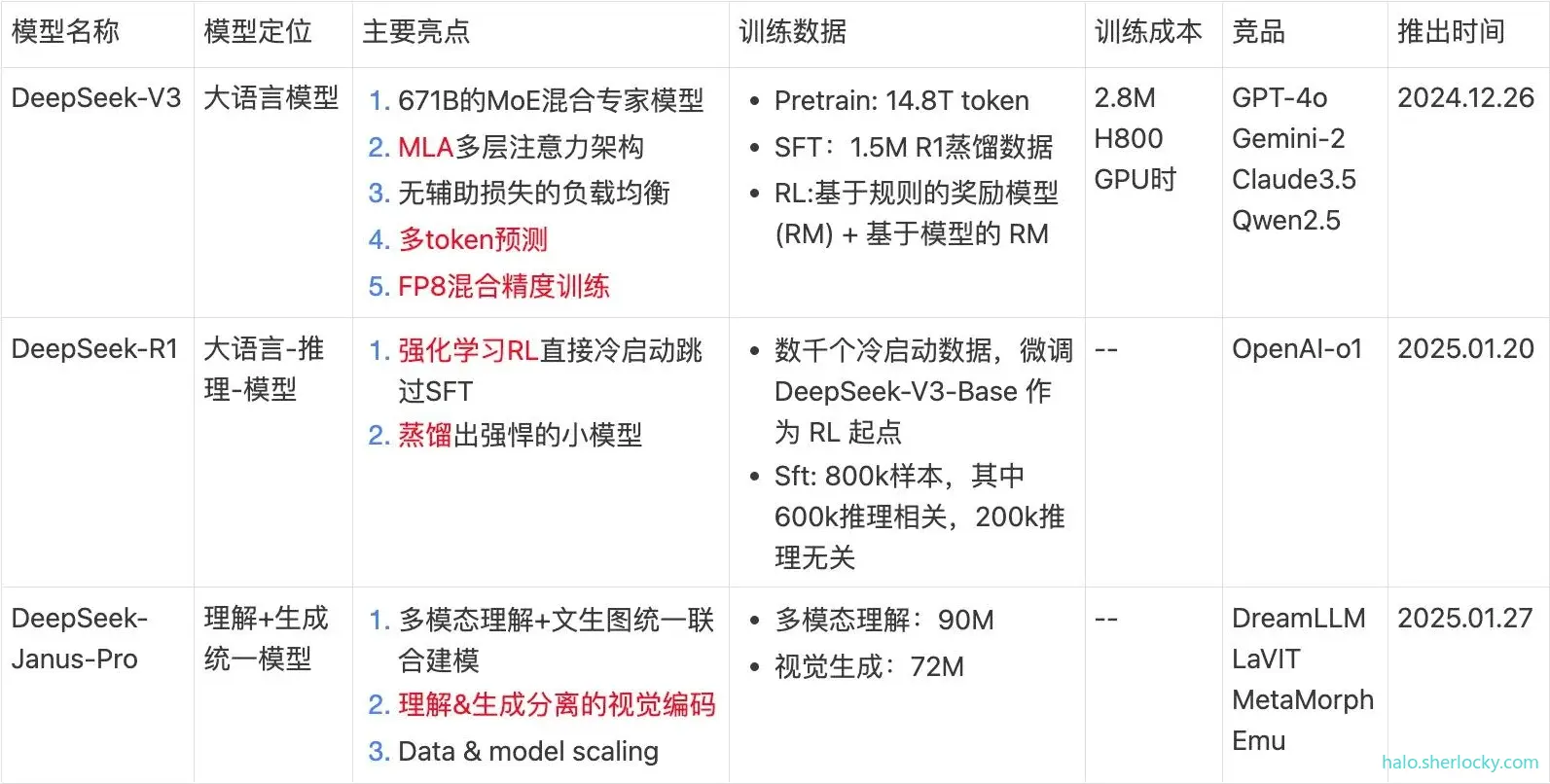 AI-deepseek主要模型.jpg