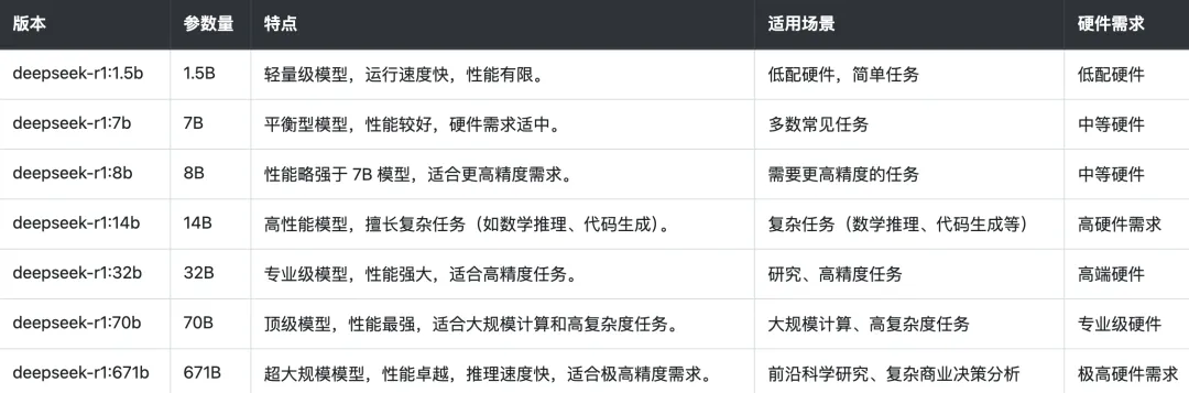AI-deepseek各版本对比.webp