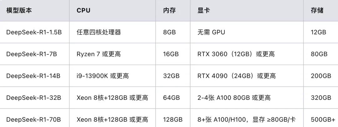 AI-deepseek部署成本.webp