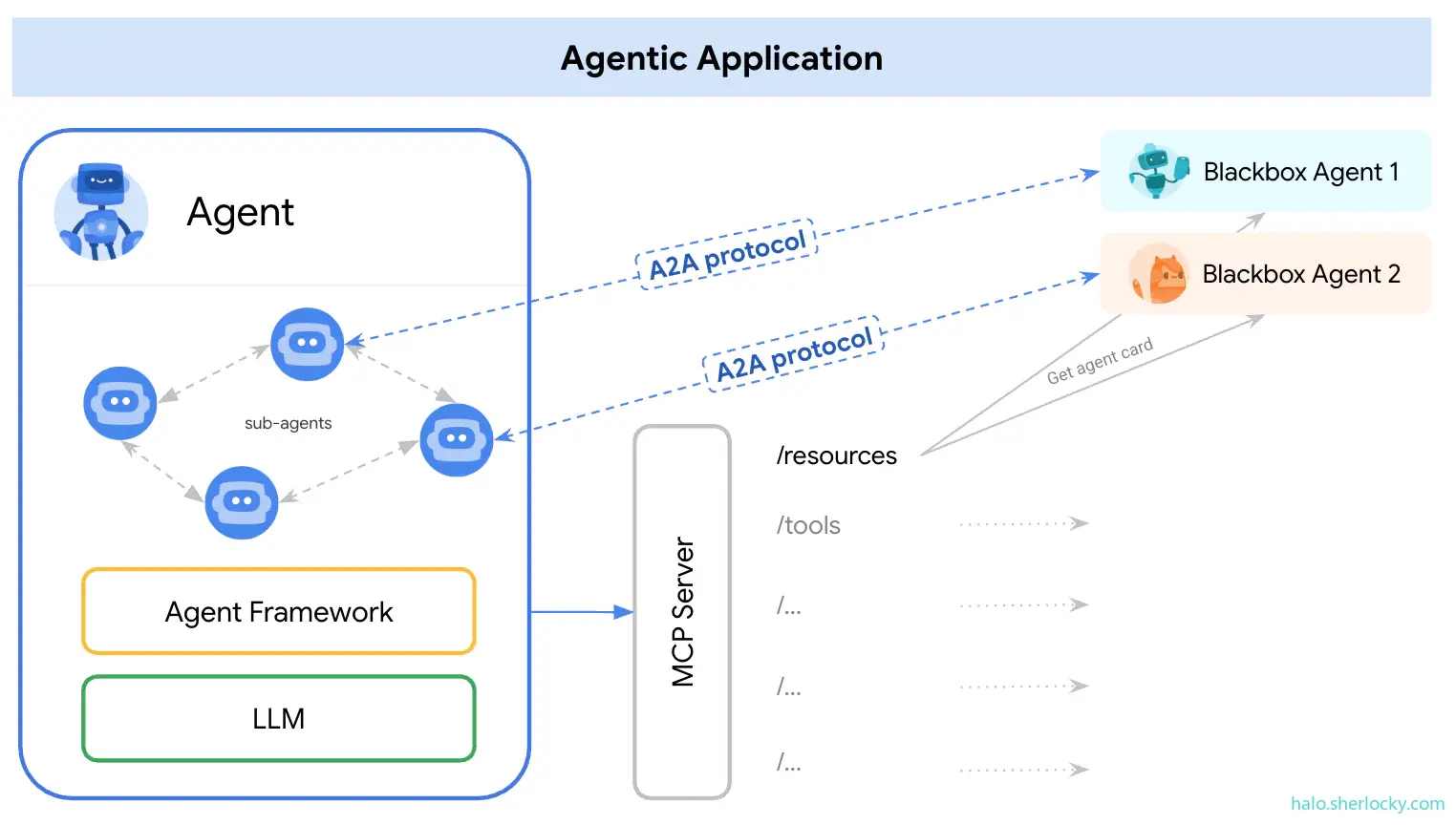 AgenticApplications.png