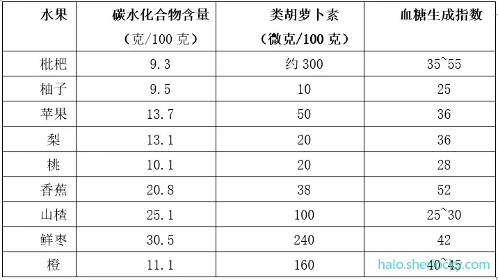 常见水果升糖指数.png