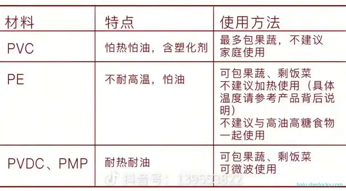 保鲜膜材质.jpg