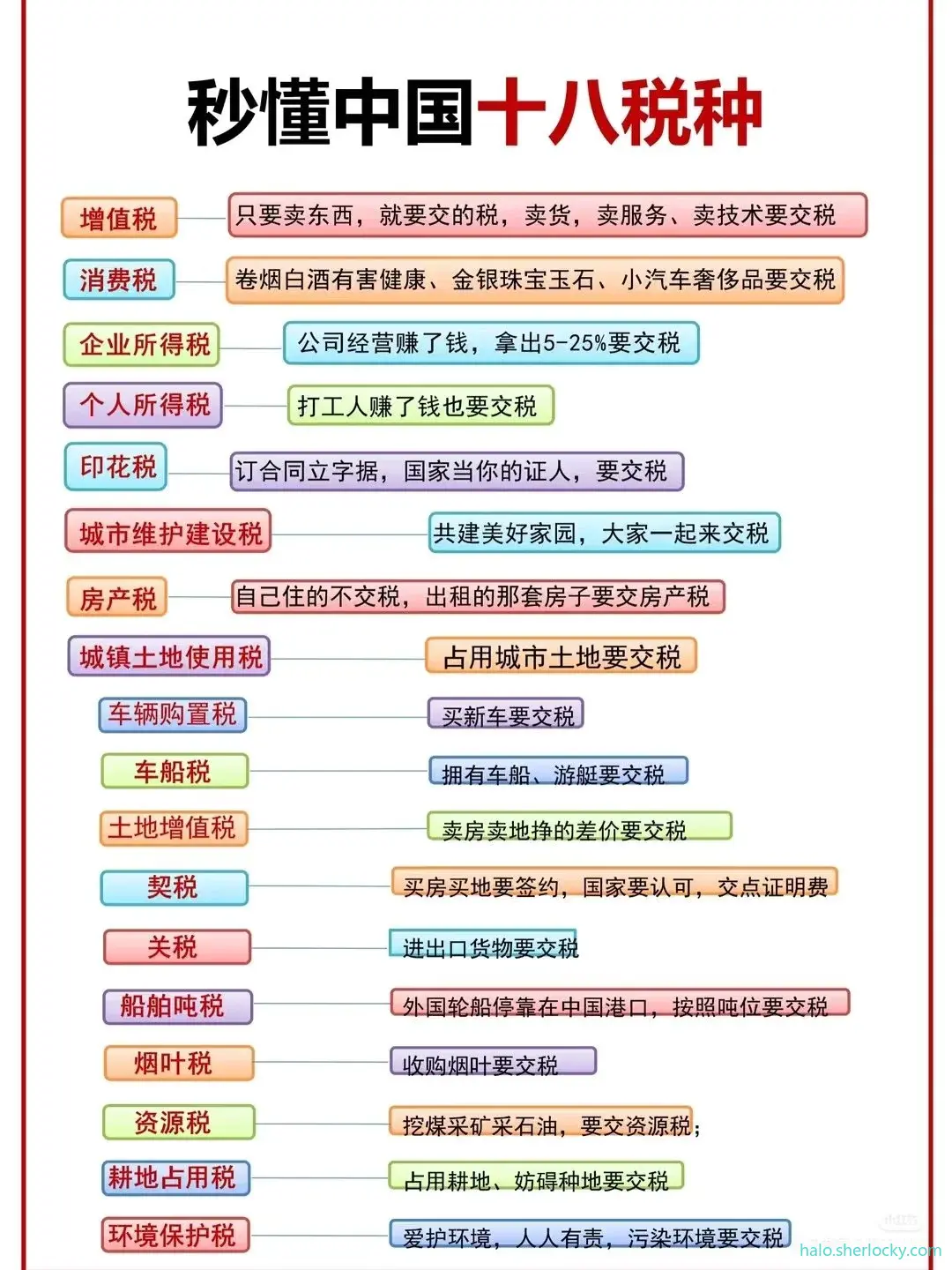 金融知识-18种税.png