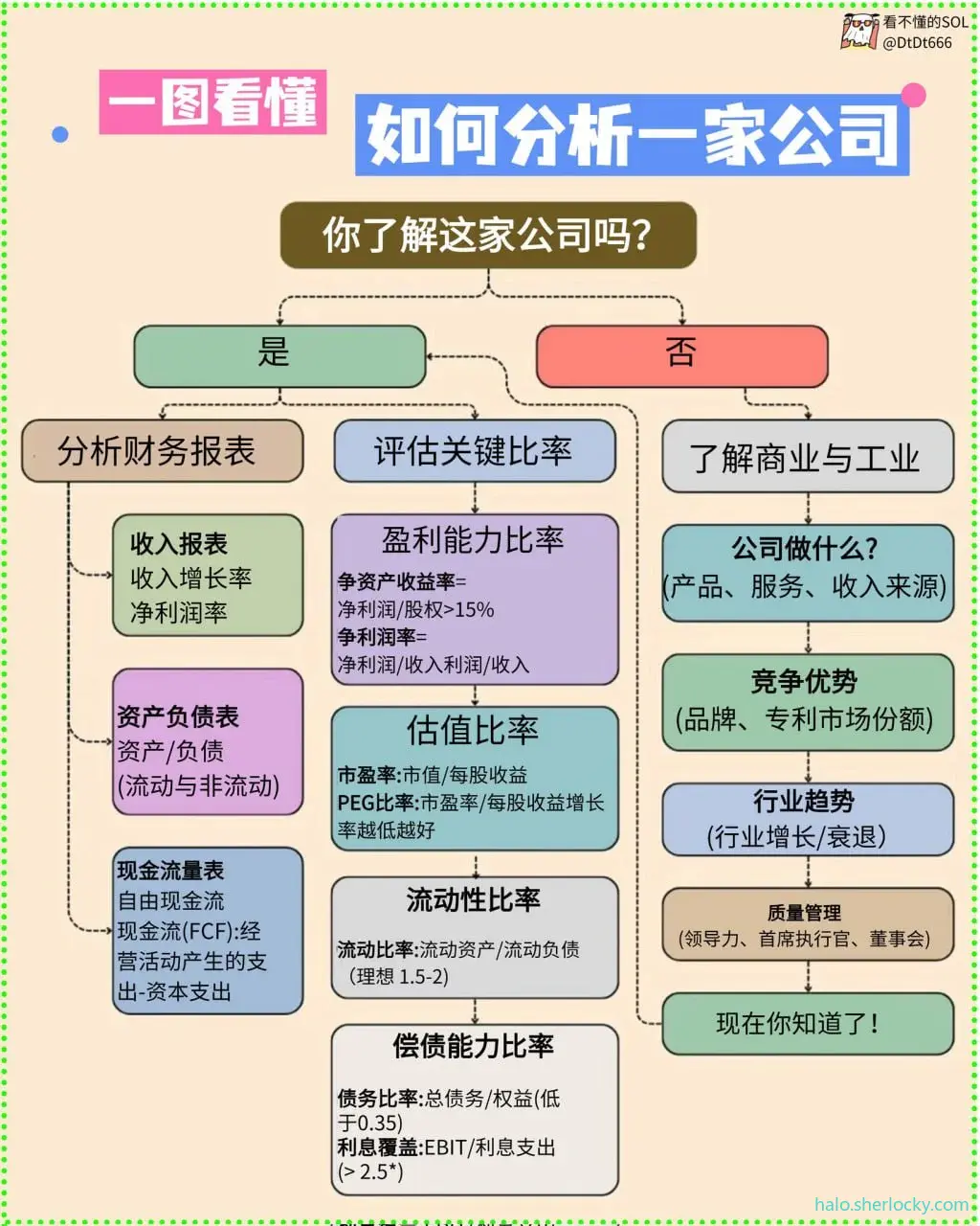 如何分析一家公司.jpg