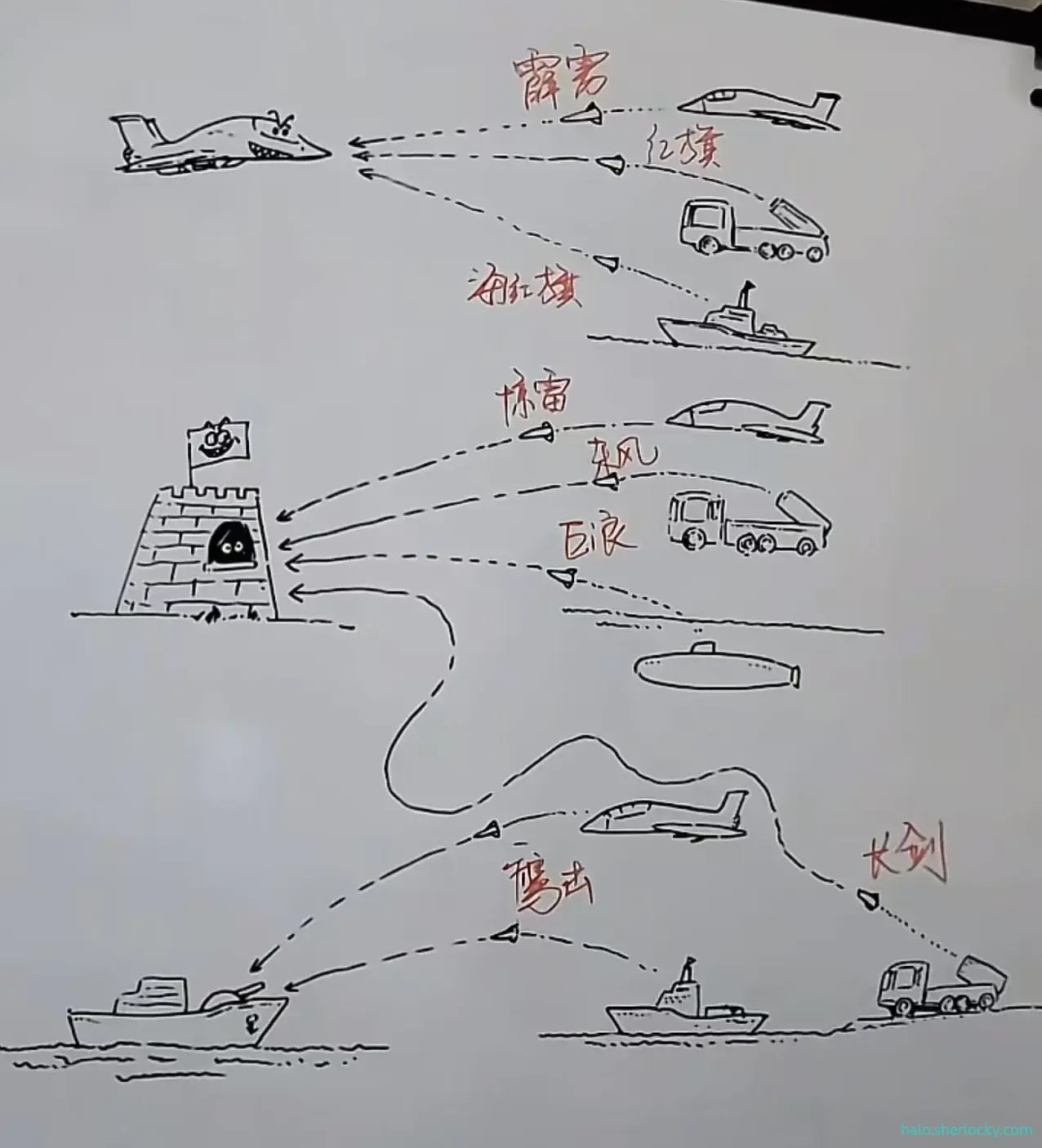 各型号导弹适用场景.png