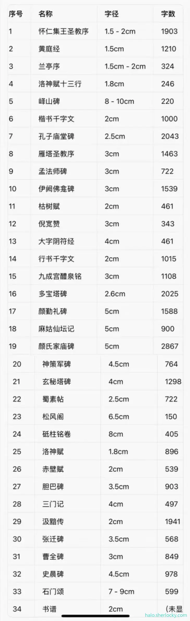 常见碑帖字体原大小.jpg