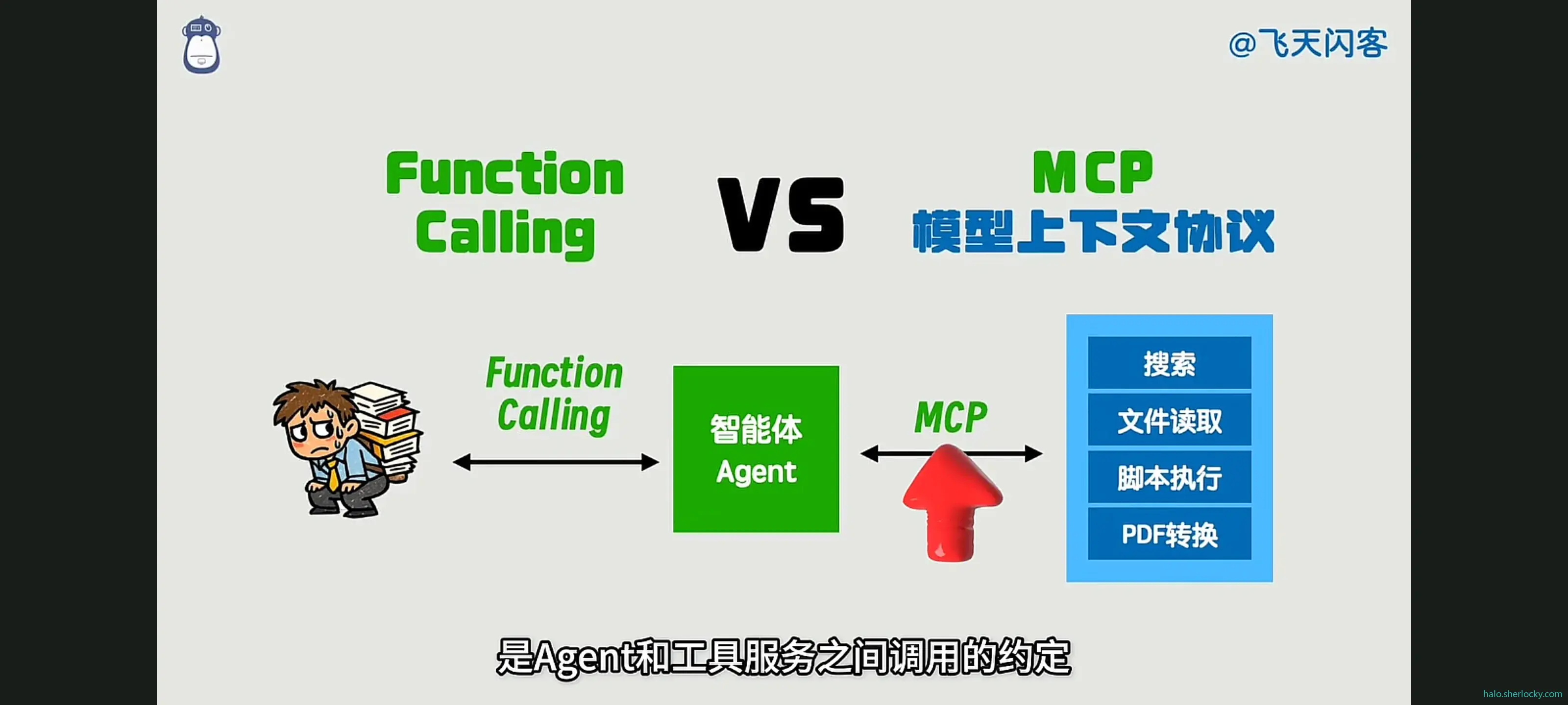 Agent之MCP和FunctionCall1.jpg