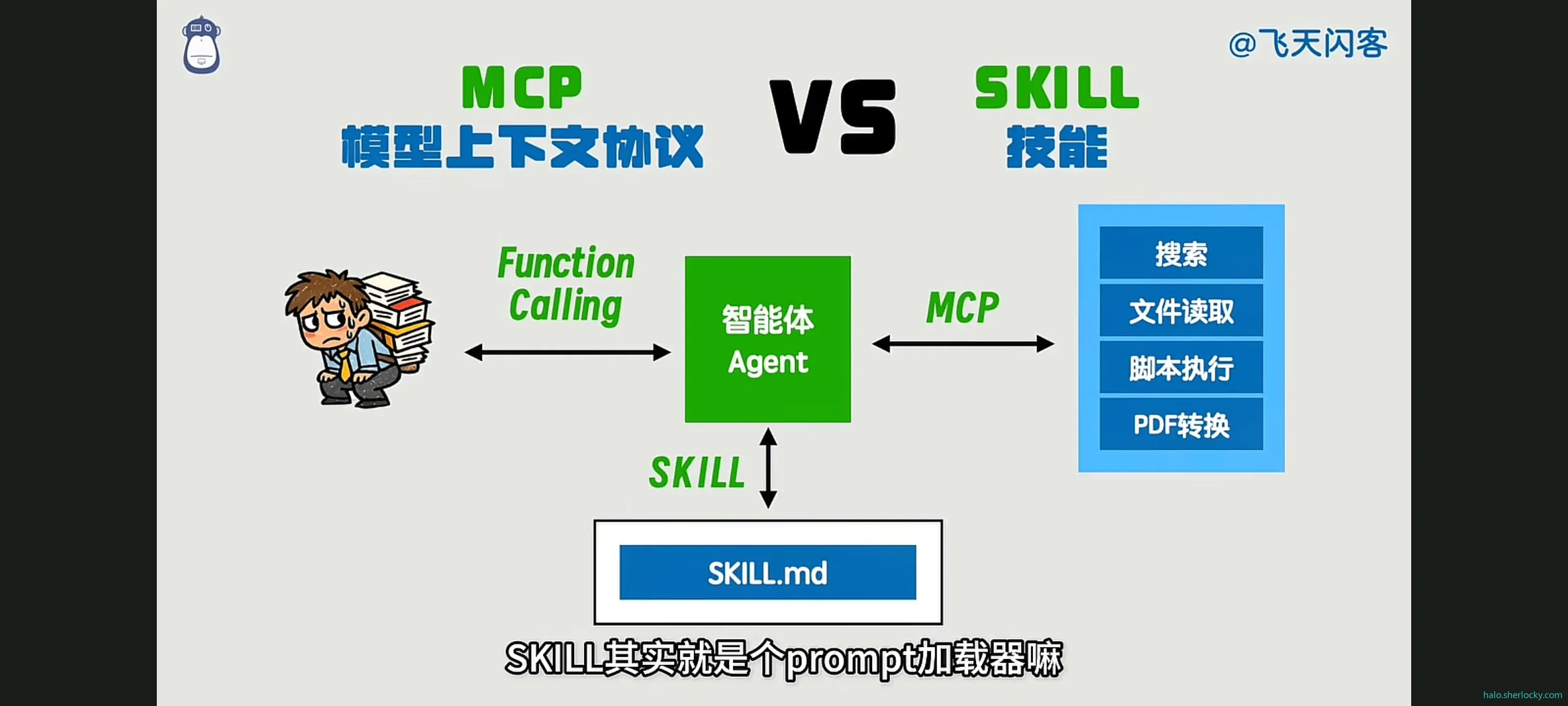 Agent之MCP和SKILL.jpg