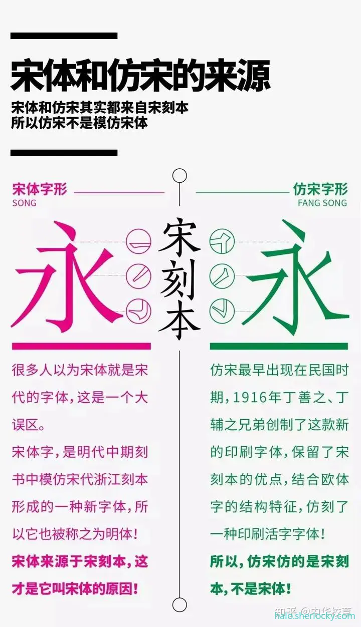 宋体和仿宋.jpg