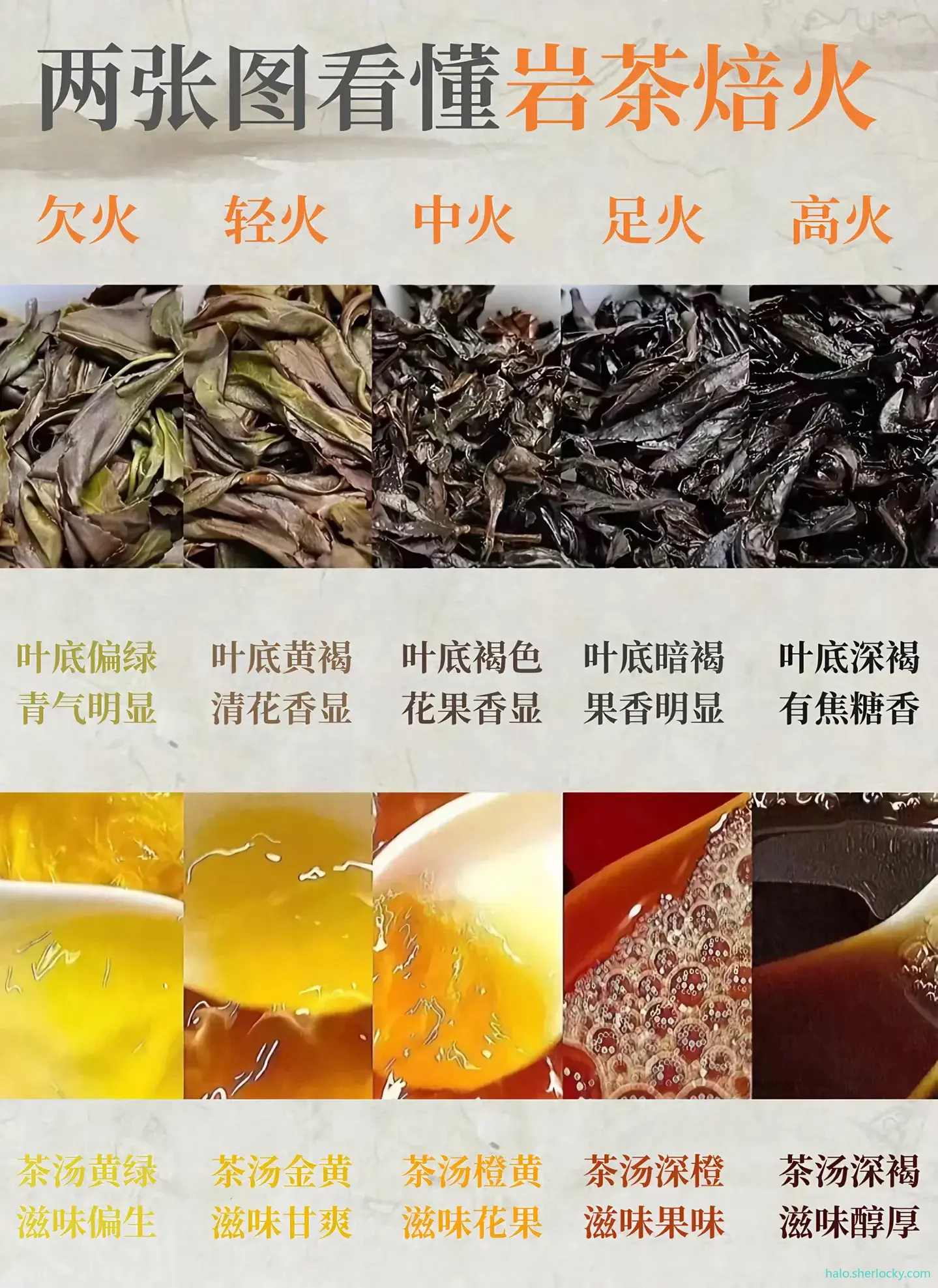 岩茶焙火1.jpg