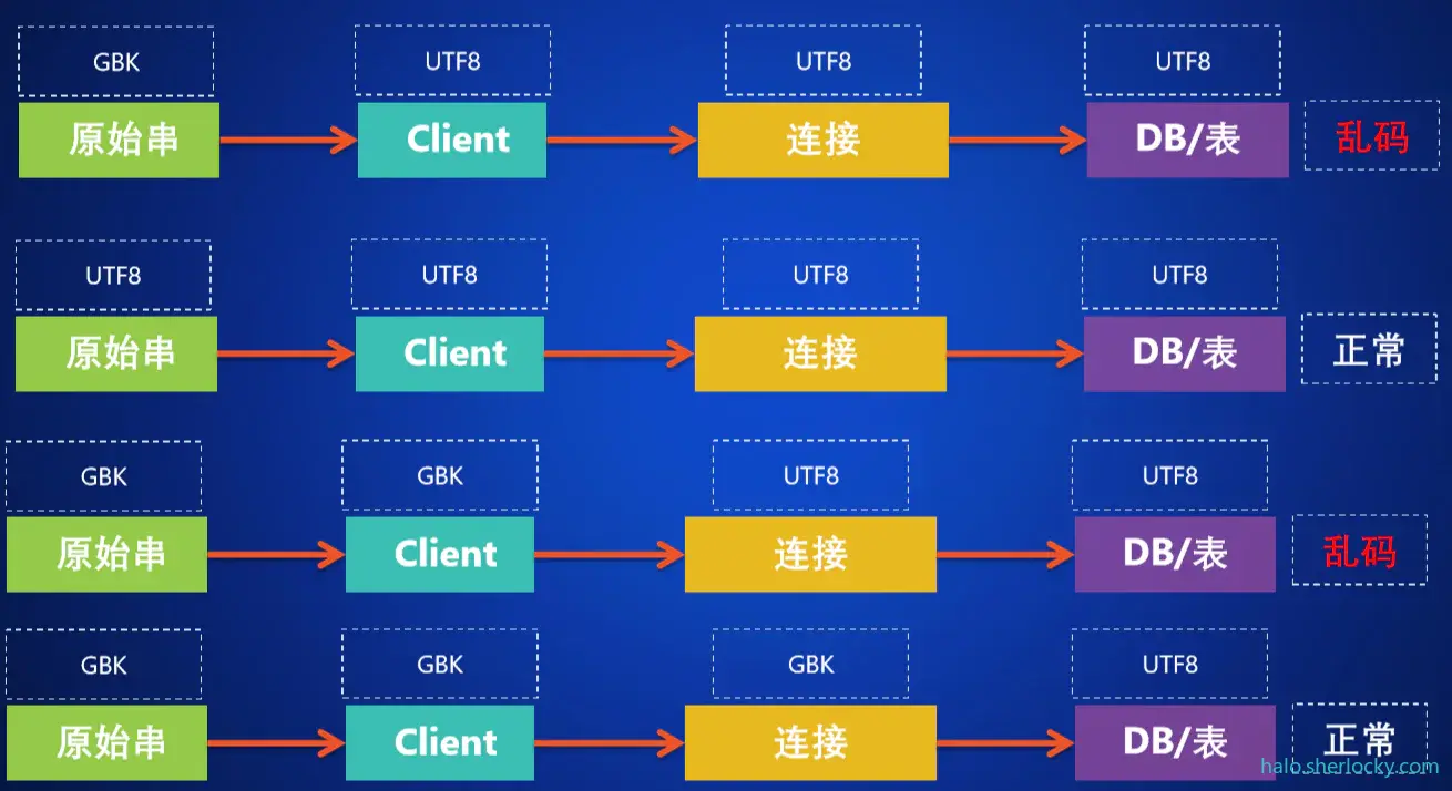 MySQL字符集编码.png