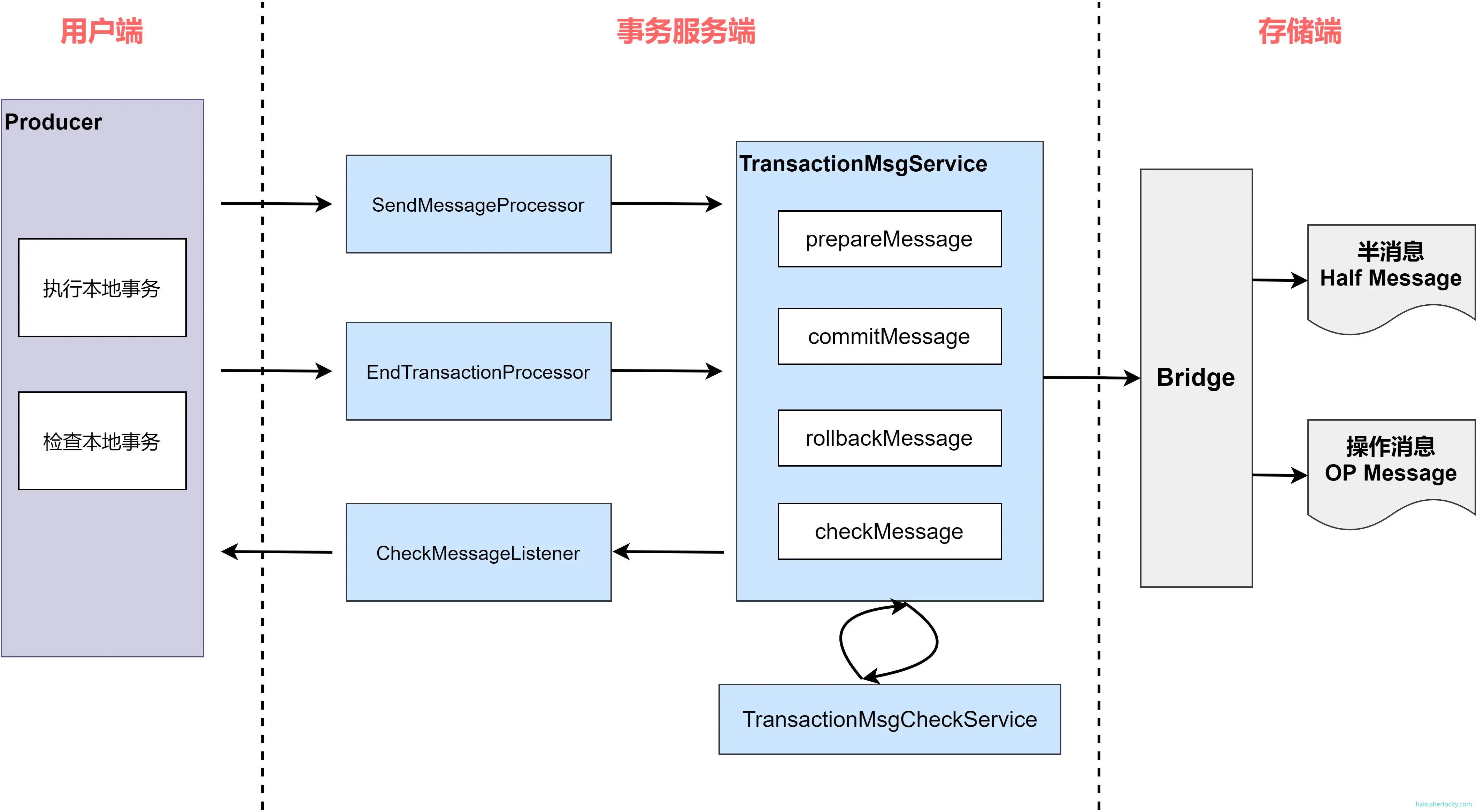 RocketMQtransactionalmessageoutline.png